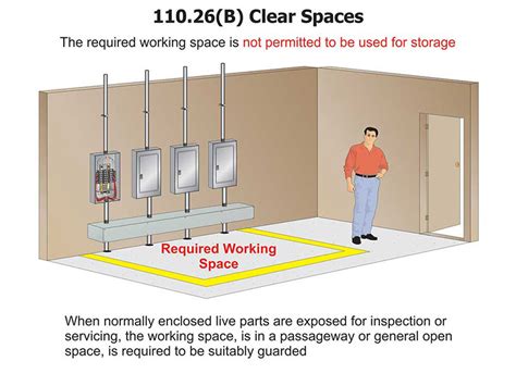 electric panel safety box|cal OSHA electrical panel clearance.